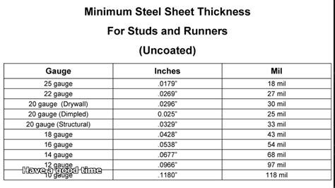 metal thickness measurement gauge|gauge thickness for metal studs.